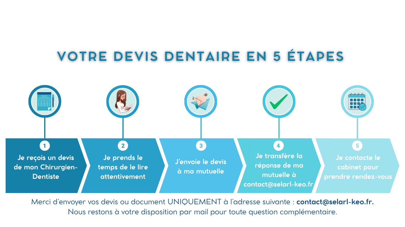 MON DEVIS EN 5 ETAPES